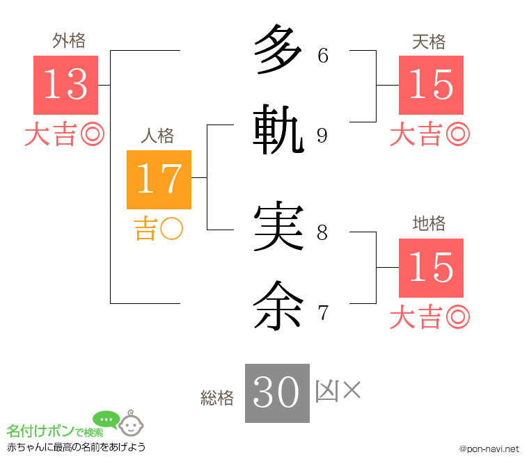 多軌 実余さんの姓名判断結果