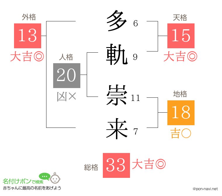 多軌 崇来さんの姓名判断結果