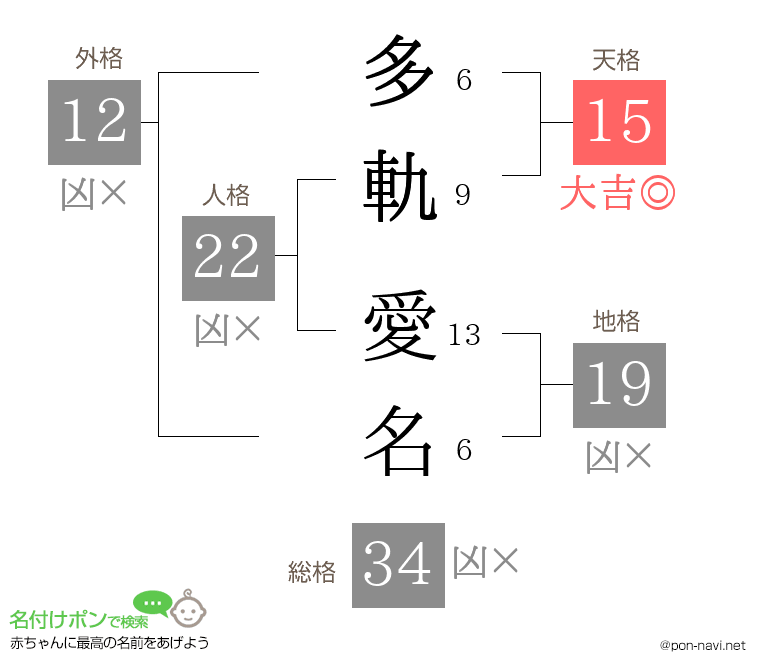 多軌 愛名さんの姓名判断結果