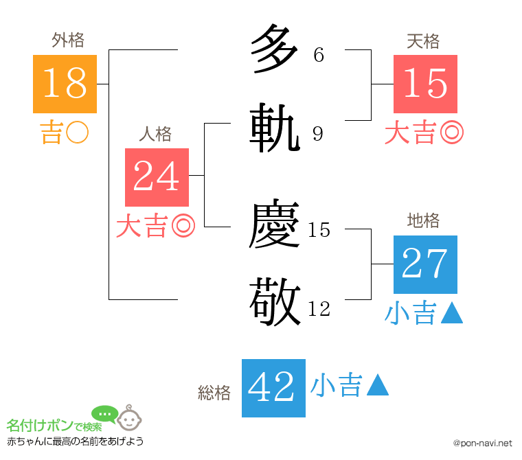 多軌 慶敬さんの姓名判断結果