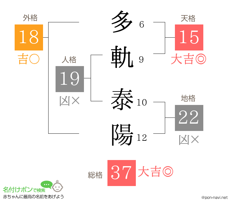 多軌 泰陽さんの姓名判断結果