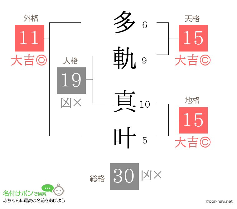 多軌 真叶さんの姓名判断結果