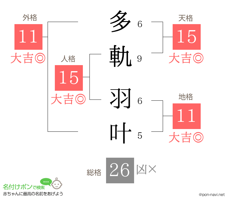 多軌 羽叶さんの姓名判断結果