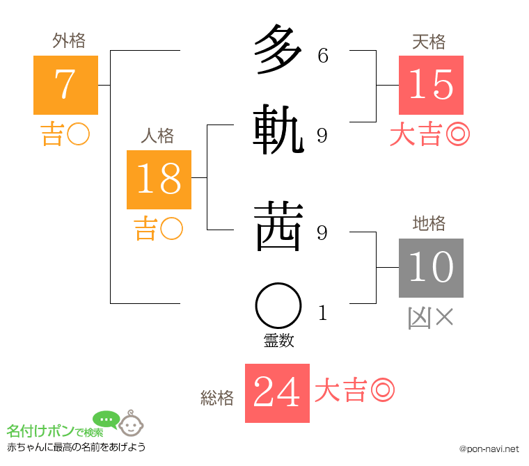 多軌 茜さんの姓名判断結果