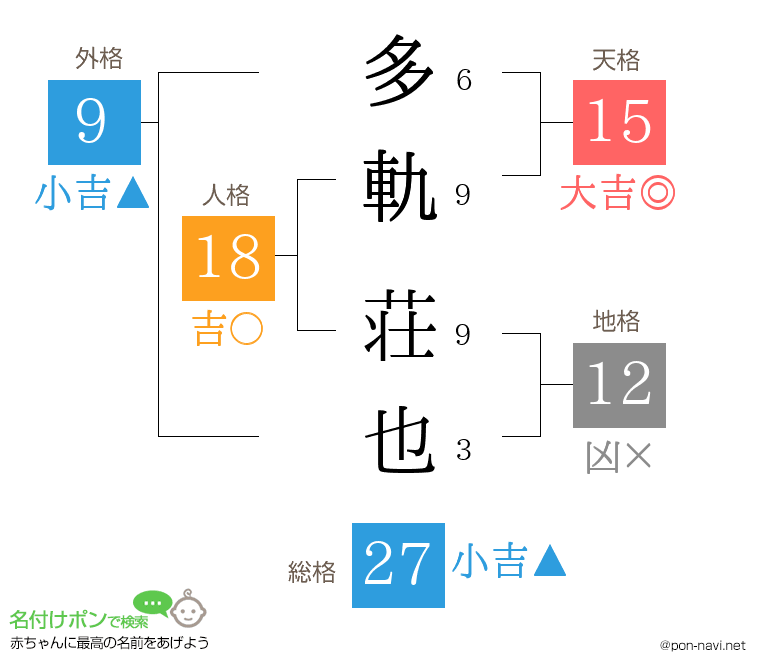 多軌 荘也さんの姓名判断結果