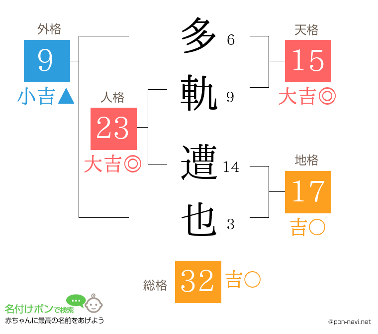 多軌 遭也さんの姓名判断結果