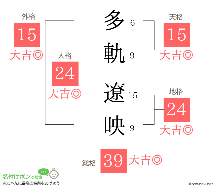 多軌 遼映さんの姓名判断結果