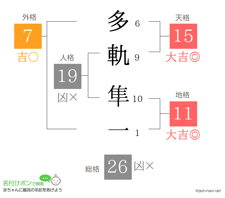 多軌 隼一さんの姓名判断結果