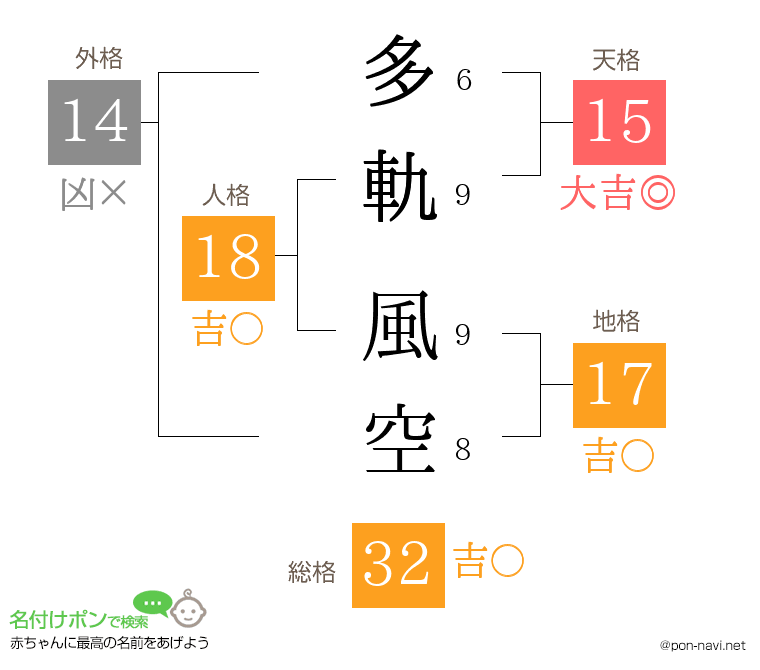 多軌 風空さんの姓名判断結果