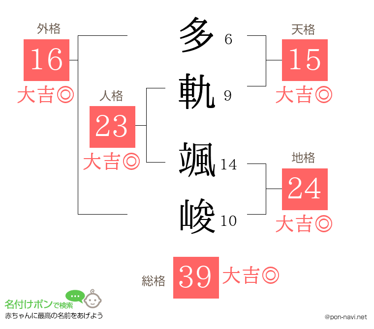 多軌 颯峻さんの姓名判断結果