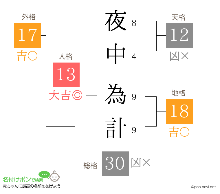 夜中 為計さんの姓名判断結果