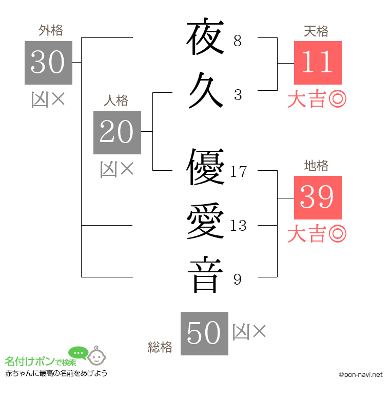 夜久 優愛音さんの姓名判断結果