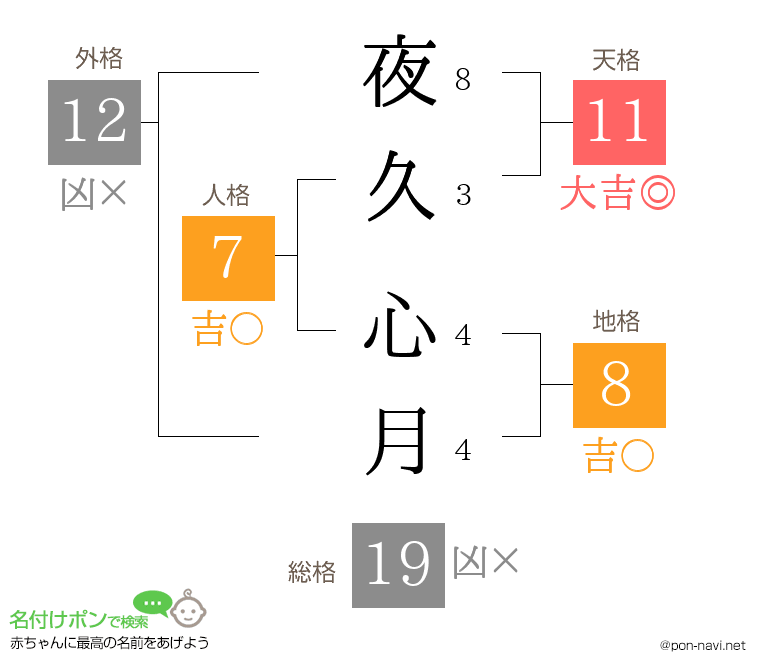 夜久 心月さんの姓名判断結果