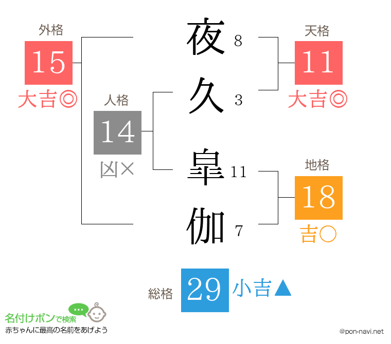 夜久 皐伽さんの姓名判断結果