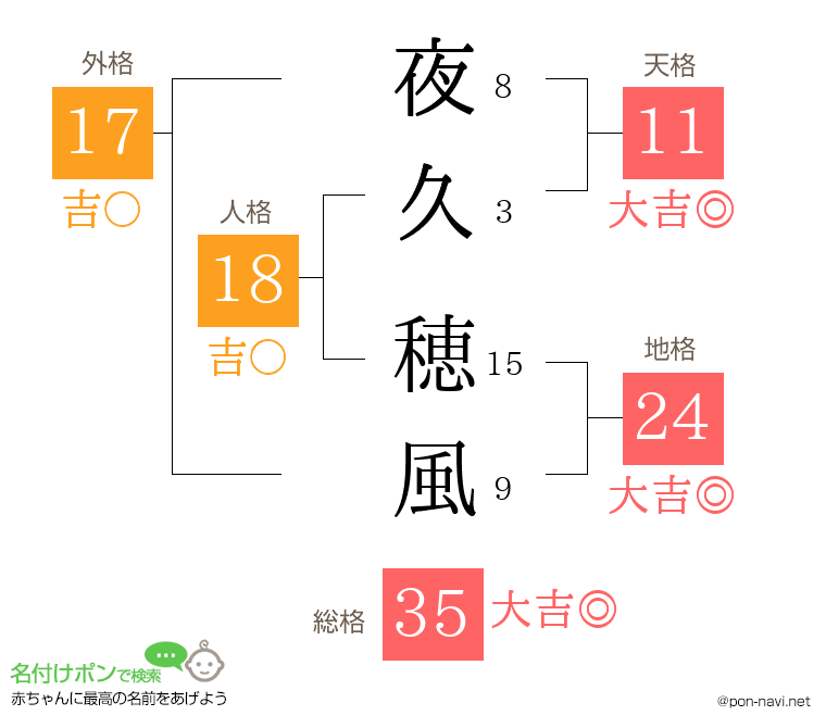 夜久 穂風さんの姓名判断結果