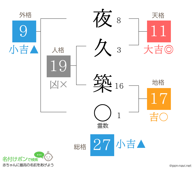 夜久 築さんの姓名判断結果