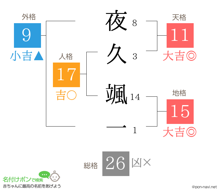 夜久 颯一さんの姓名判断結果