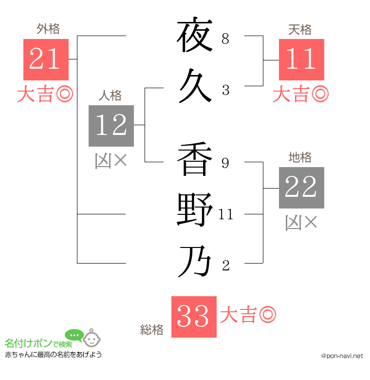 夜久 香野乃さんの姓名判断結果
