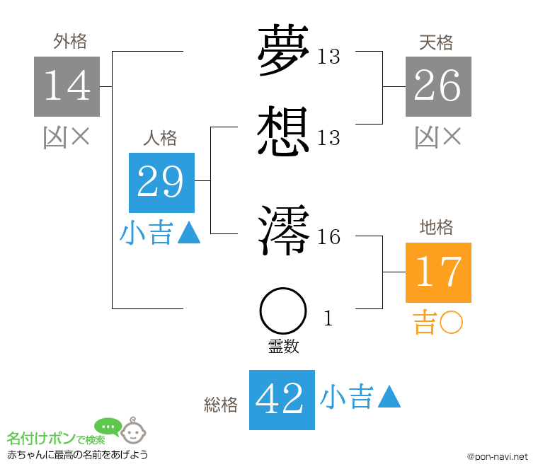 夢想 澪さんの姓名判断結果