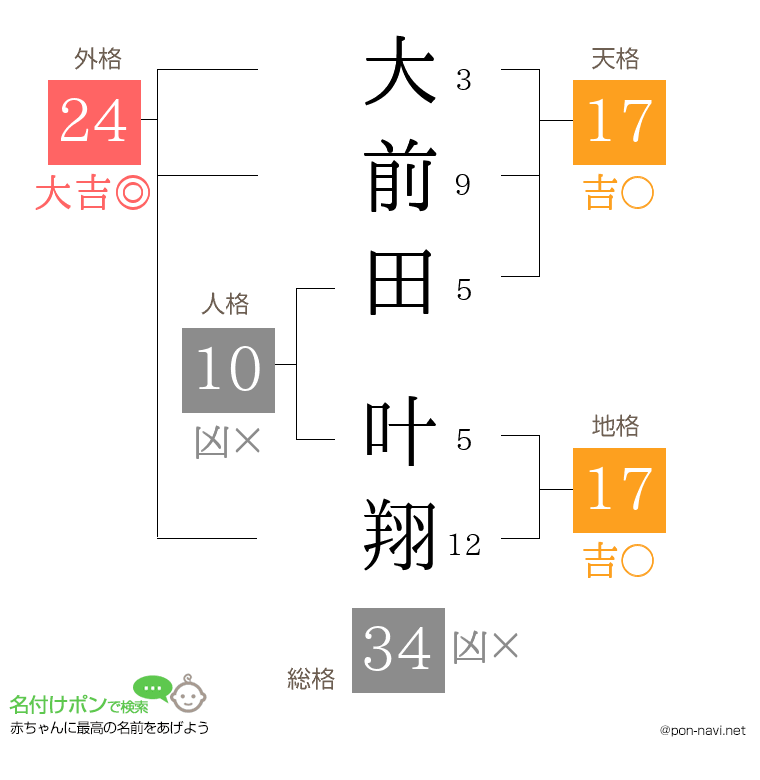 大前田 叶翔さんの姓名判断結果