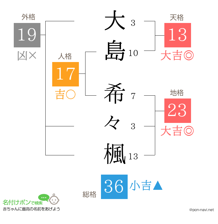 大島 希々楓さんの姓名判断結果