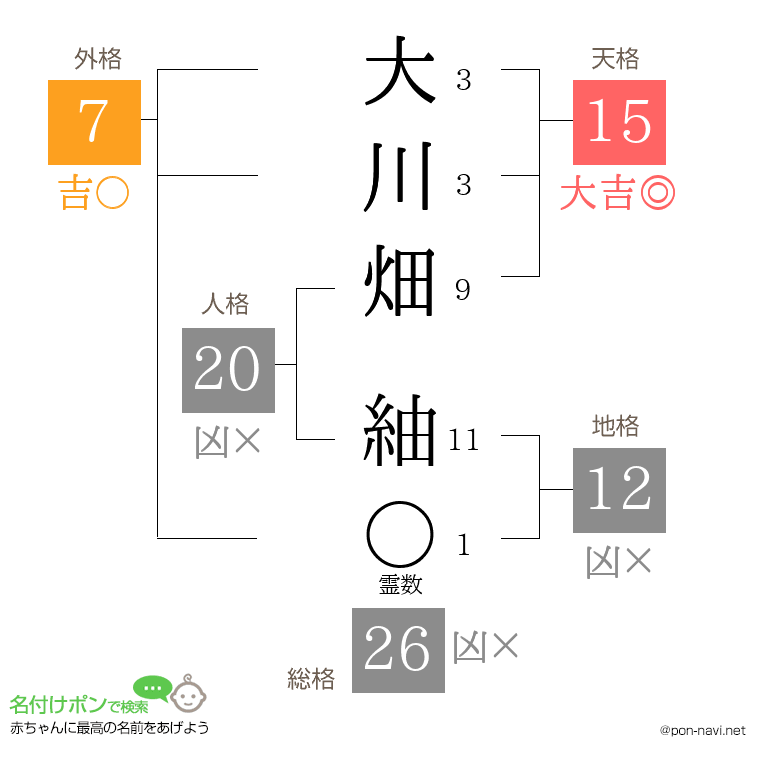 大川畑 紬さんの姓名判断結果