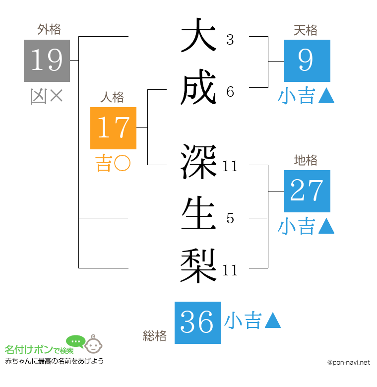 大成 深生梨さんの姓名判断結果