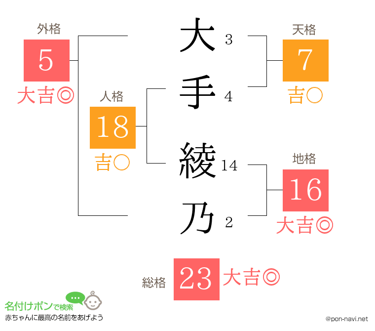 大手 綾乃さんの姓名判断結果
