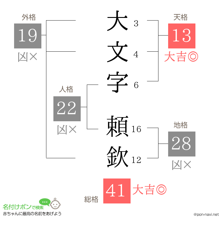 大文字 頼欽さんの姓名判断結果