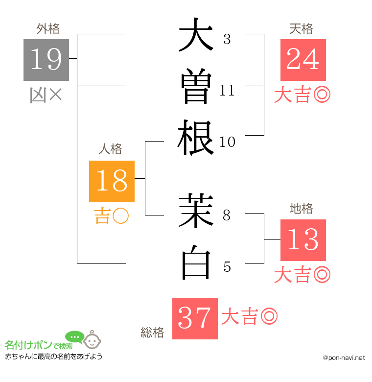 大曽根 茉白さんの姓名判断結果