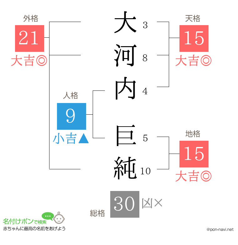 大河内 巨純さんの姓名判断結果