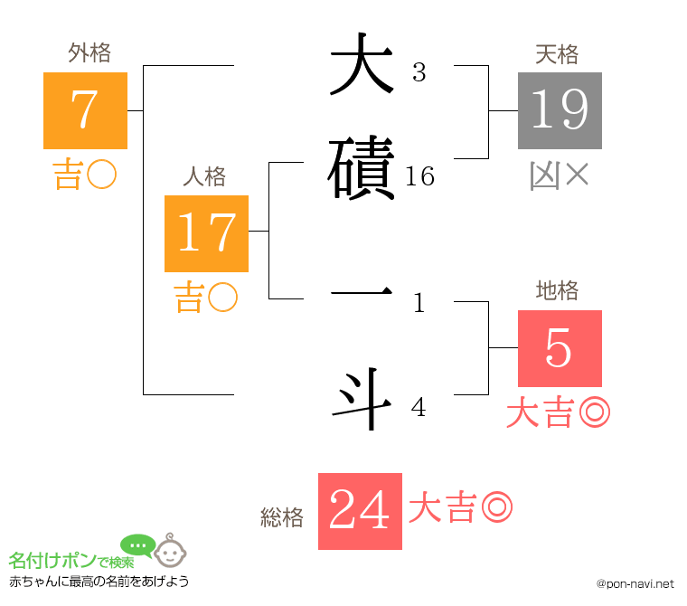 大磧 一斗さんの姓名判断結果