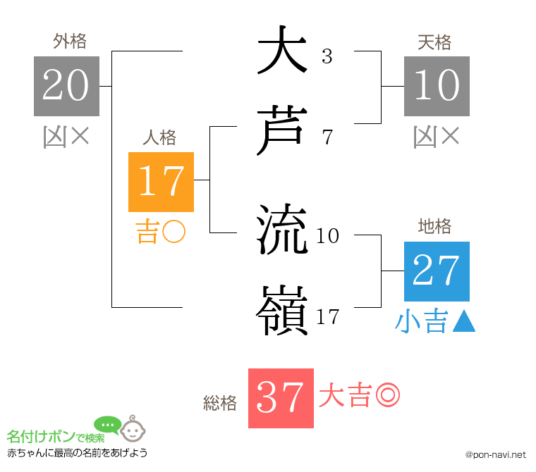 大芦 流嶺さんの姓名判断結果