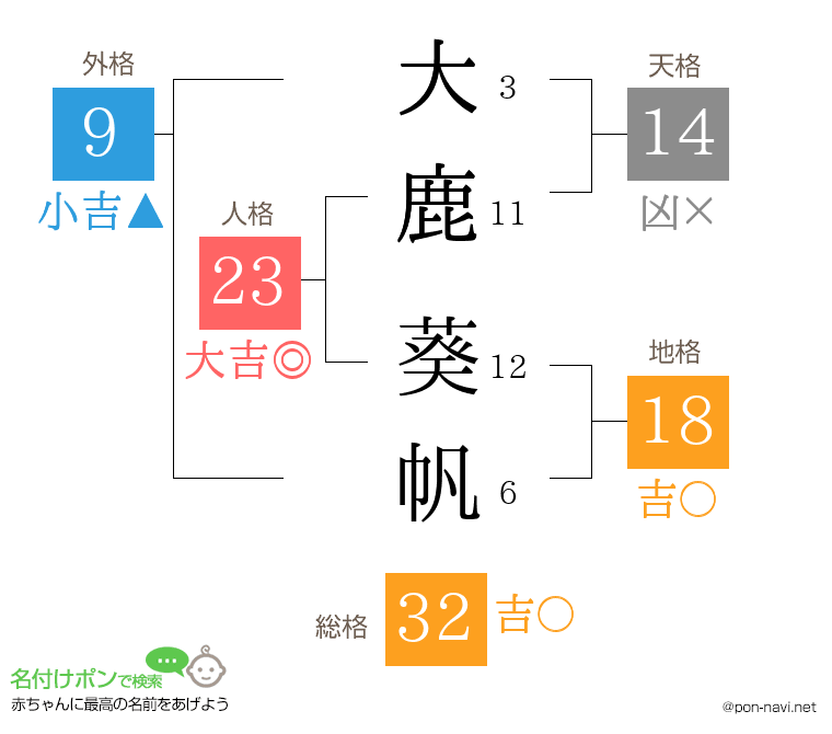 大鹿 葵帆さんの姓名判断結果