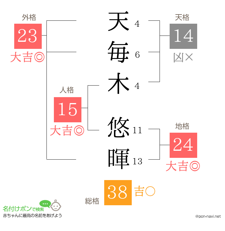 天毎木 悠暉さんの姓名判断結果