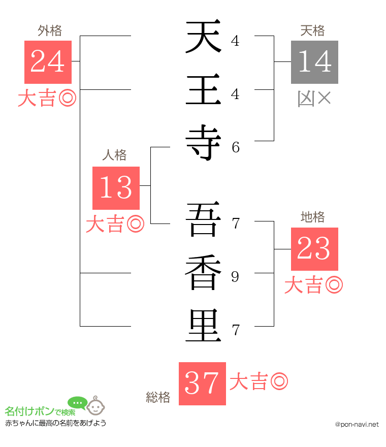 天王寺 吾香里さんの姓名判断結果