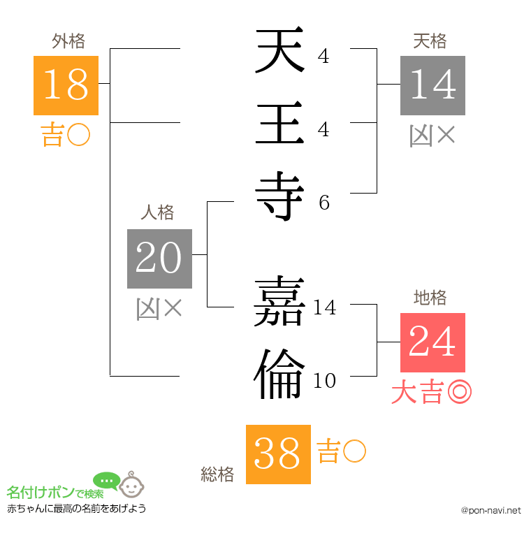 天王寺 嘉倫さんの姓名判断結果