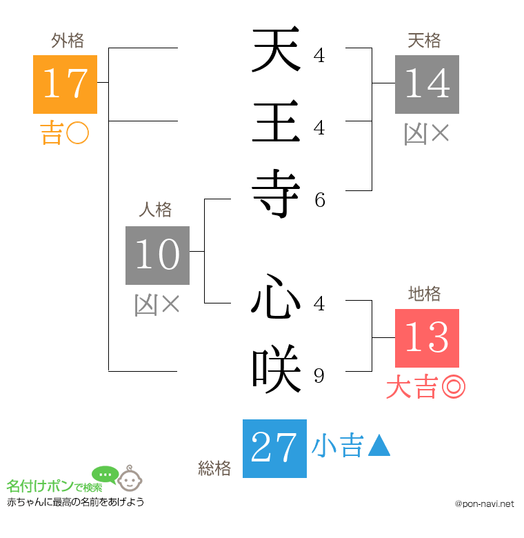 天王寺 心咲さんの姓名判断結果