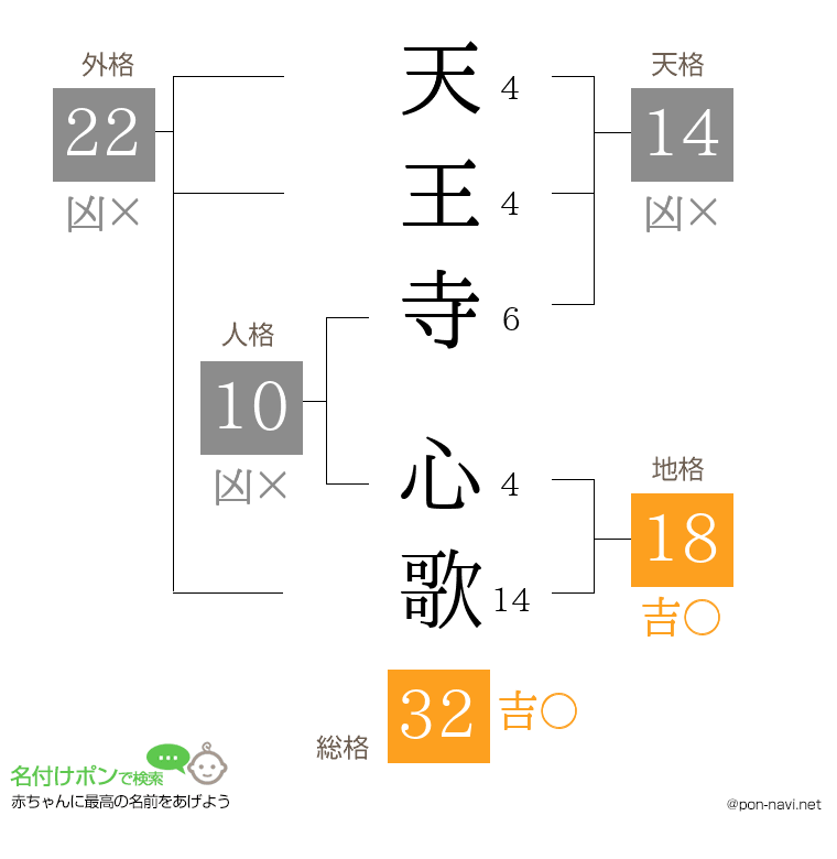 天王寺 心歌さんの姓名判断結果