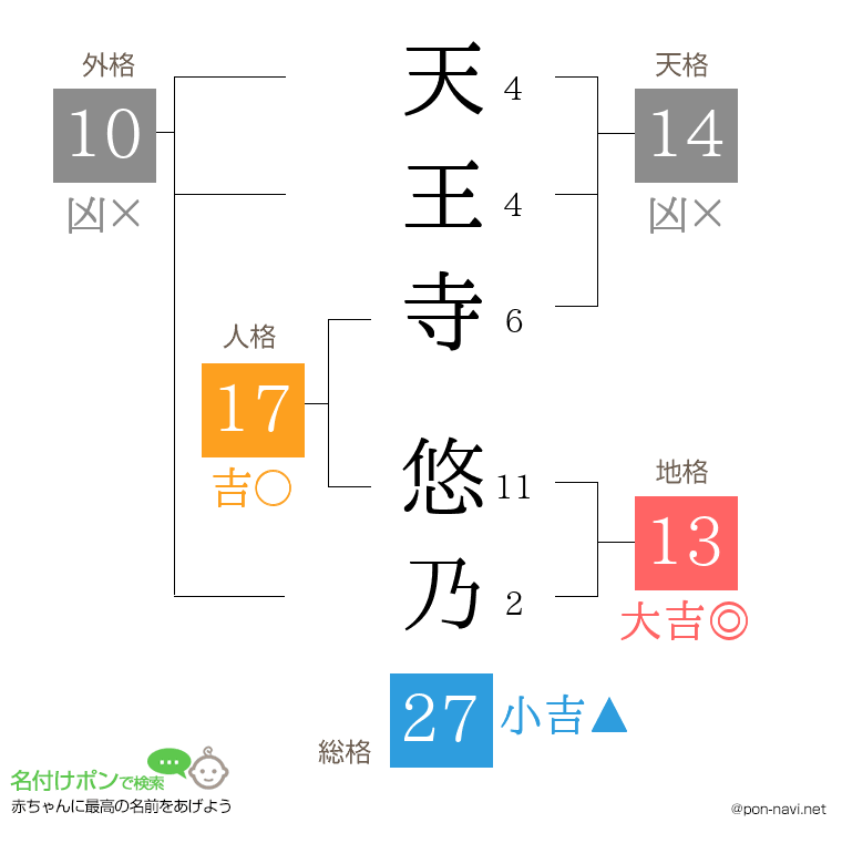 天王寺 悠乃さんの姓名判断結果