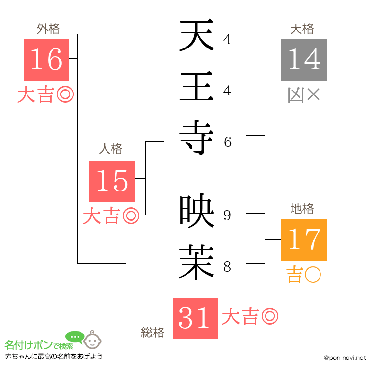 天王寺 映茉さんの姓名判断結果