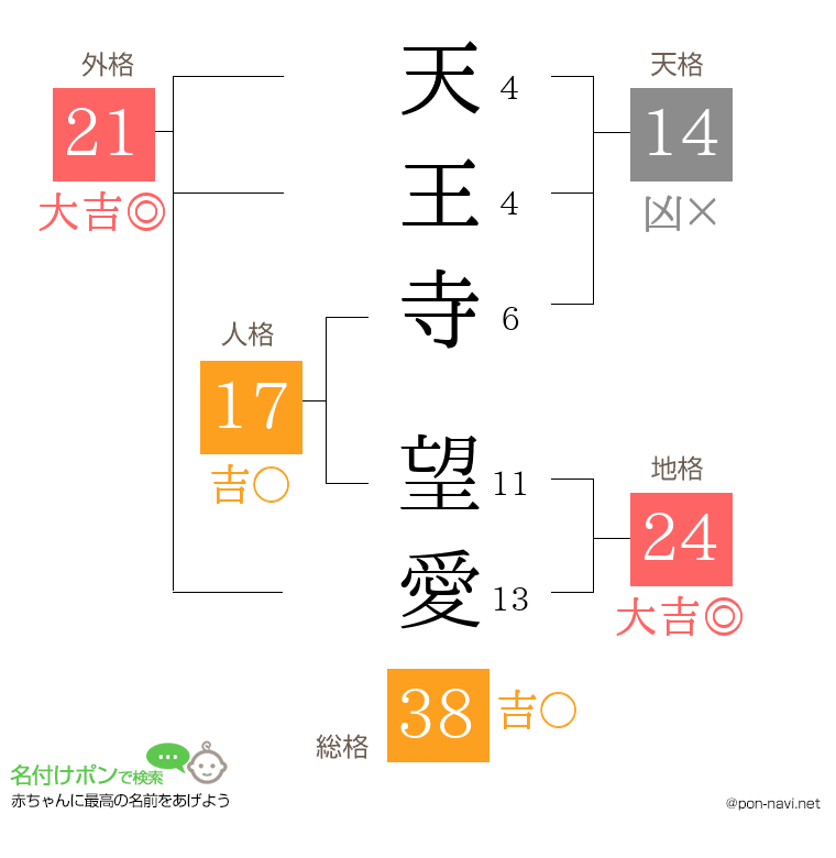 天王寺 望愛さんの姓名判断結果
