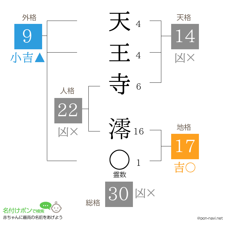 天王寺 澪さんの姓名判断結果