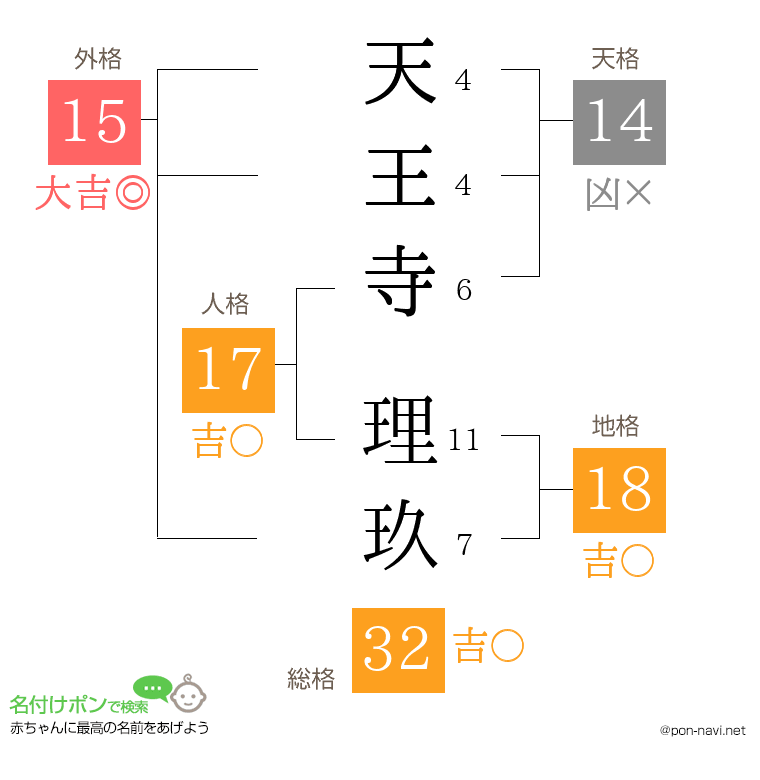 天王寺 理玖さんの姓名判断結果