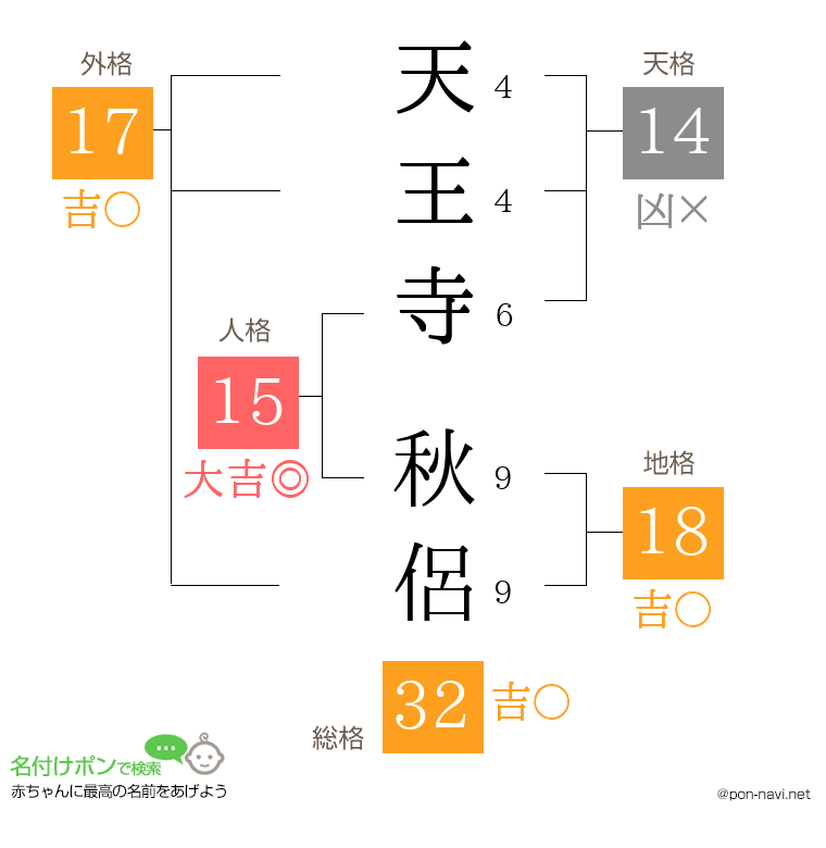 天王寺 秋侶さんの姓名判断結果