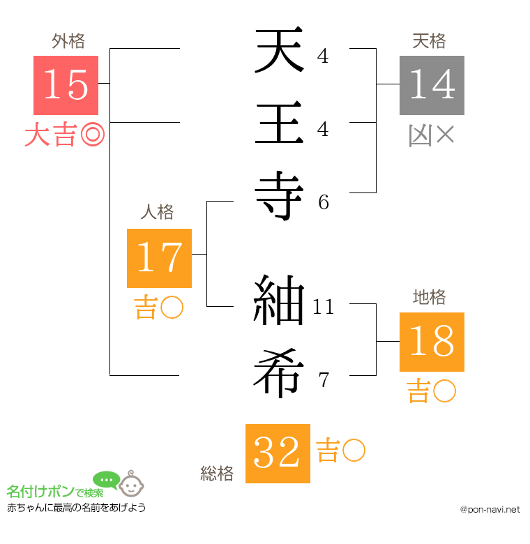 天王寺 紬希さんの姓名判断結果