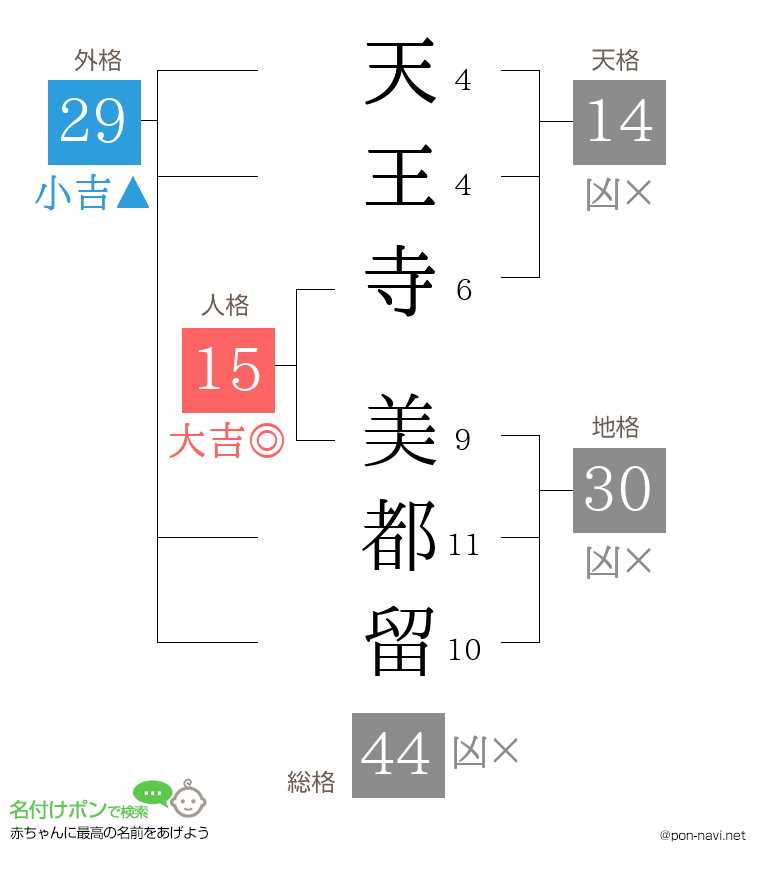 天王寺 美都留さんの姓名判断結果
