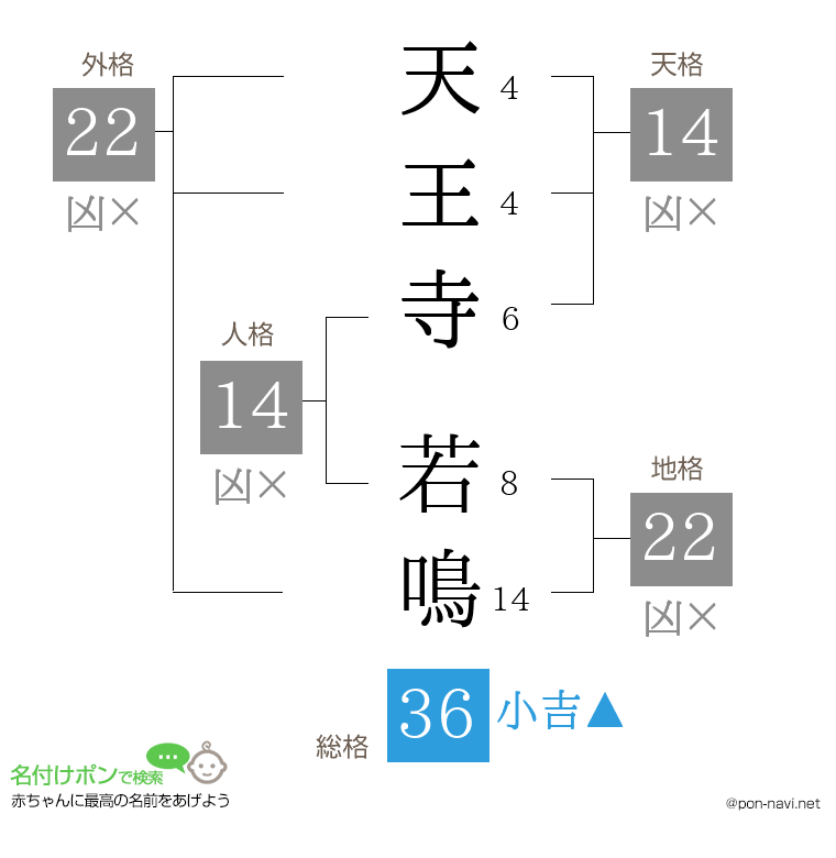 天王寺 若鳴さんの姓名判断結果