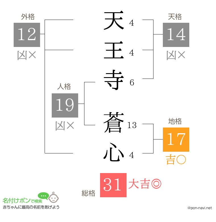 天王寺 蒼心さんの姓名判断結果