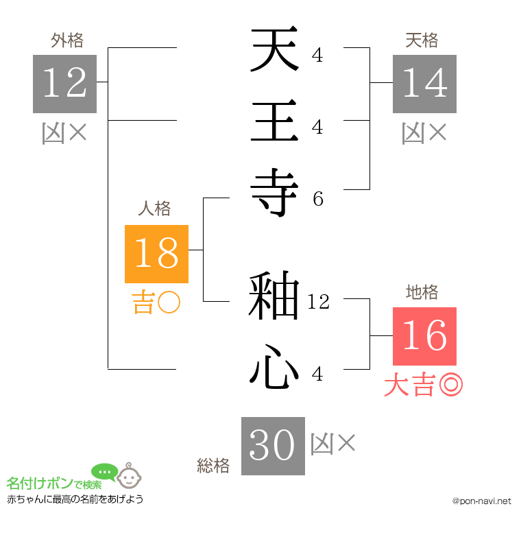 天王寺 釉心さんの姓名判断結果